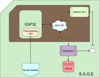 System Design Diagram